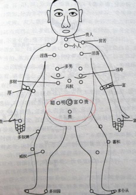 胸前 痣|女人胸前有痣的命运图解 (女胸前痣的位置与命运图)